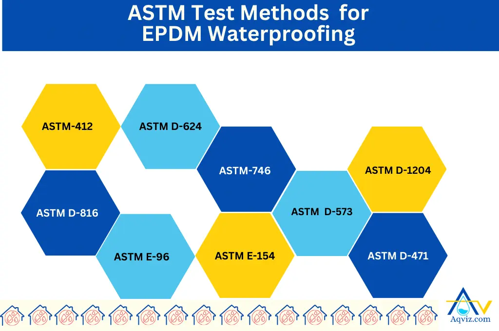 EPDM waterproofing ASTM