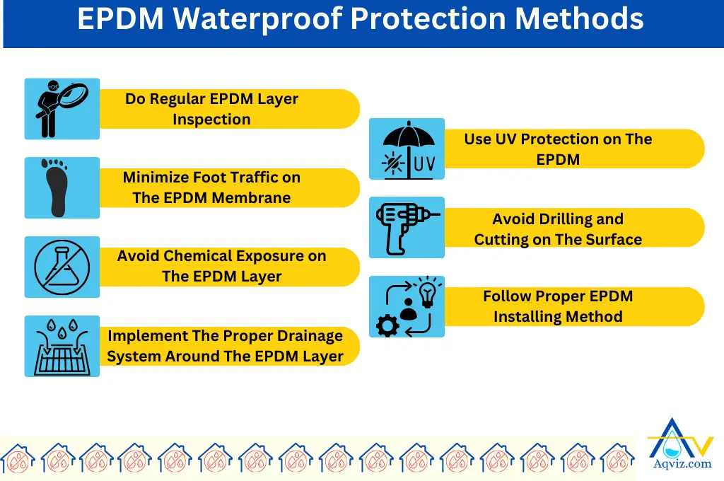 EPDM waterproofing protection