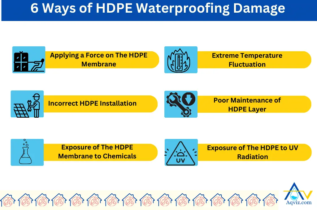 HDPE Waterproofing Damaging