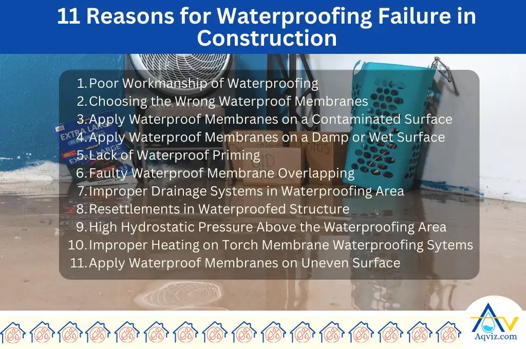 Waterproofing-Failure