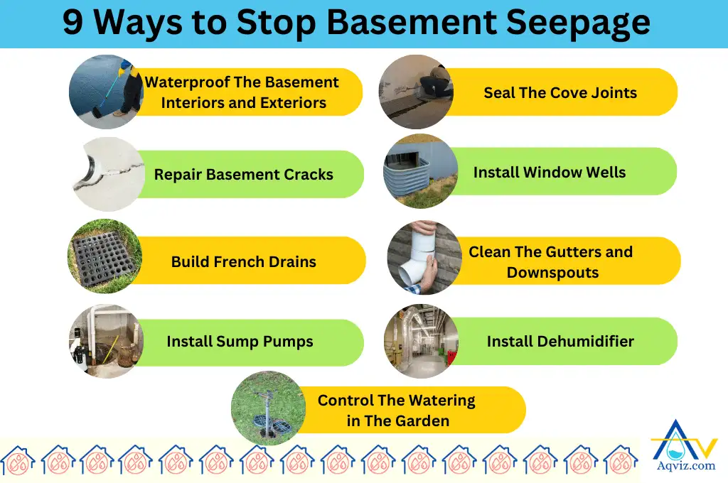 Stop-Basement-Seepage