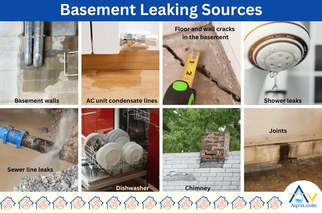 Basement leaking sources