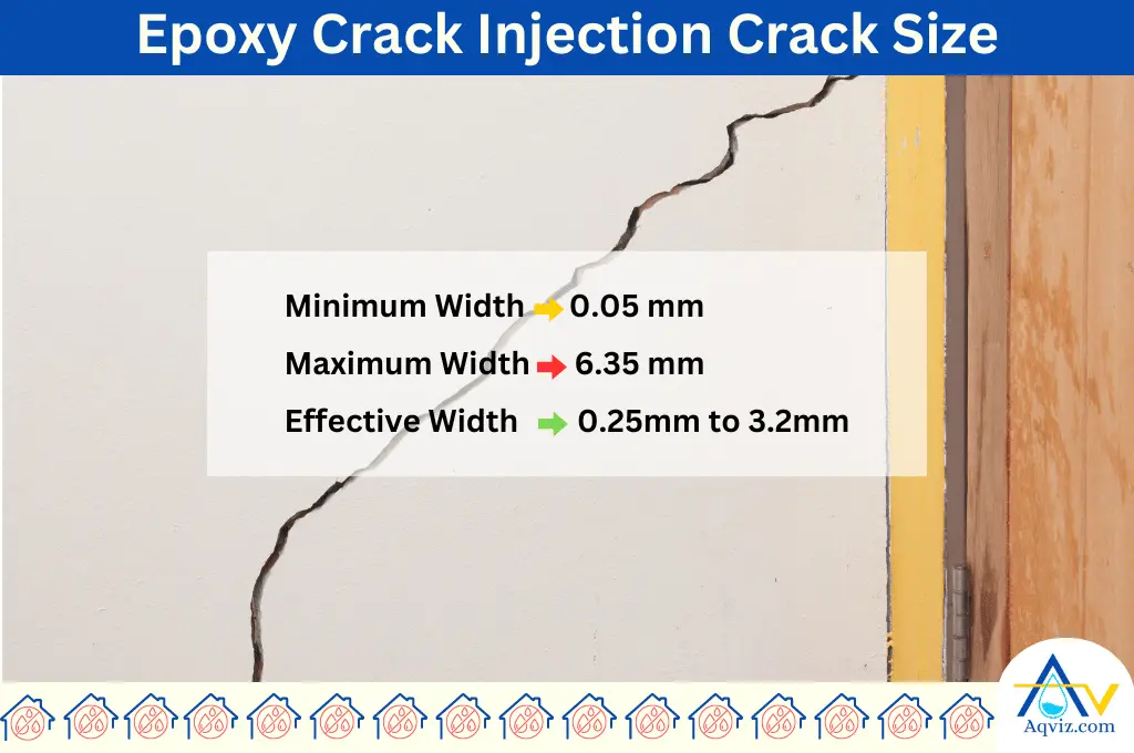 Epoxy crack injection crack size