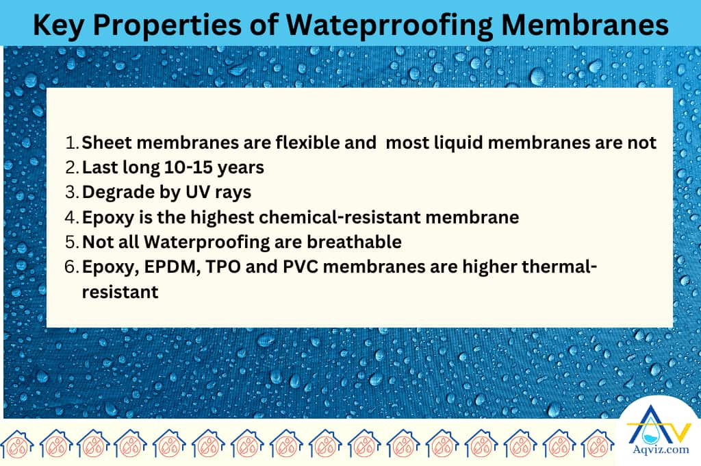 waterproofing properties